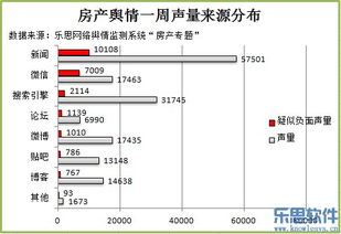 乐思软件公司资讯 网络与信息安全软件开发行业舆情周报