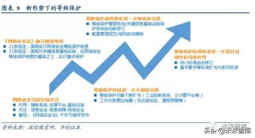 2018-2019年网络安全行业深度报告 网络与信息安全软件开发的机遇与挑战