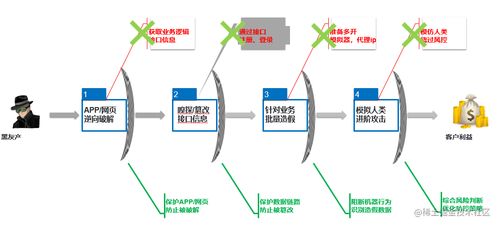 构筑防线 多维度组合策略提升软件安全，应对破解挑战